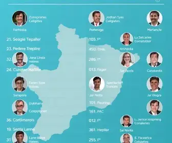 candidatos a deputado estadual em São Paulo